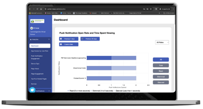 analytics dashboard